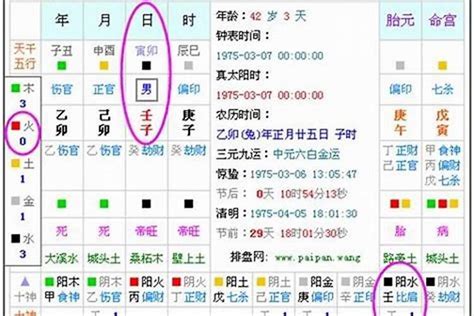 缺五行|五行查询免费,测五行生辰八字,测算自己的五行